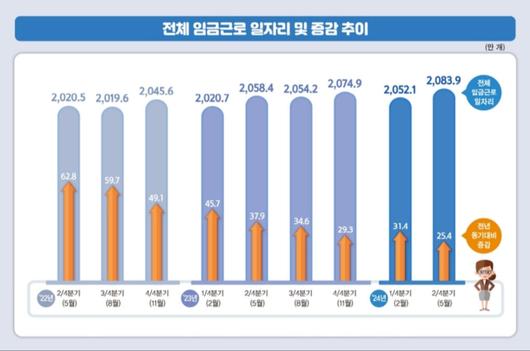 세계비즈