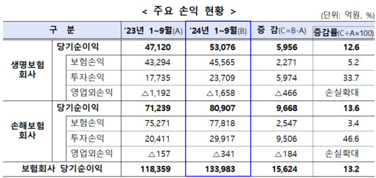 세계비즈