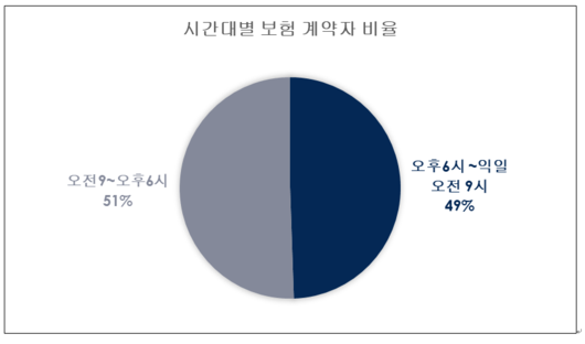 세계비즈