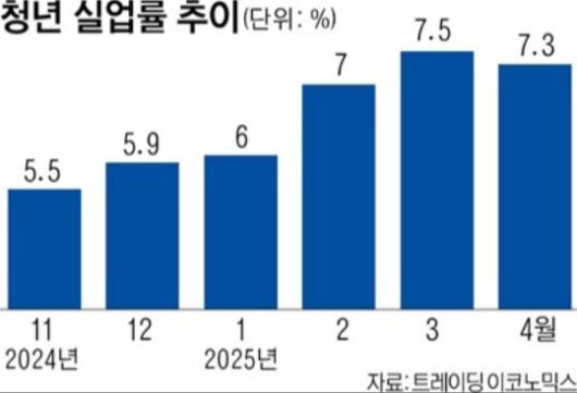 세계비즈