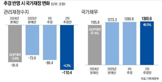 세계비즈