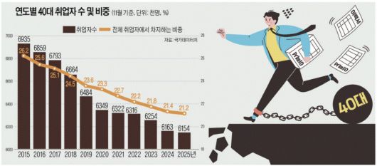 세계비즈