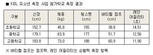 스포츠월드