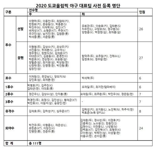 스포츠월드