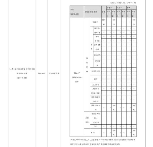 스포츠월드