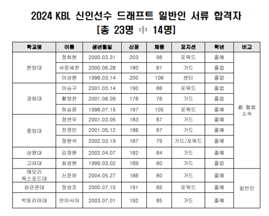 스포츠월드