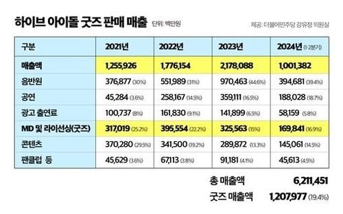 스포츠월드