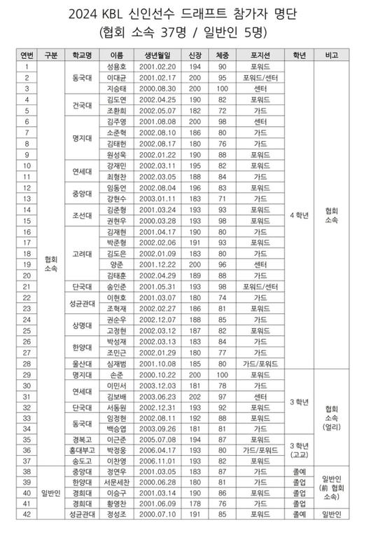 스포츠월드