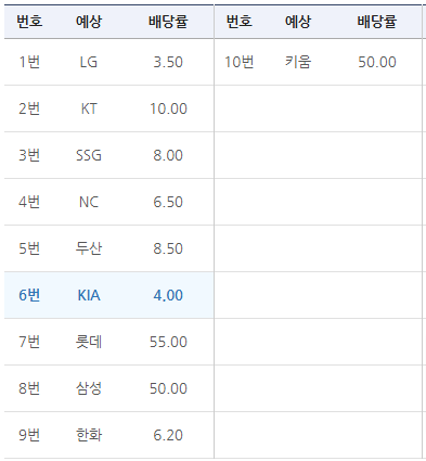 스포츠월드