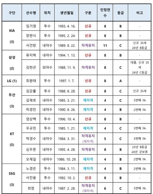 스포츠월드