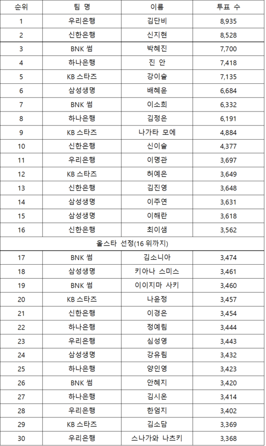 스포츠월드