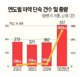 스포츠월드