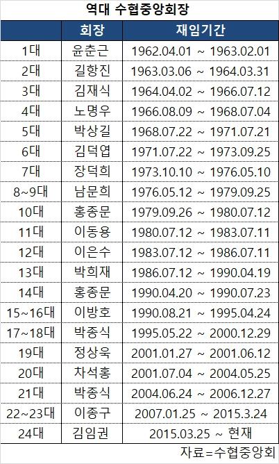 메트로신문사