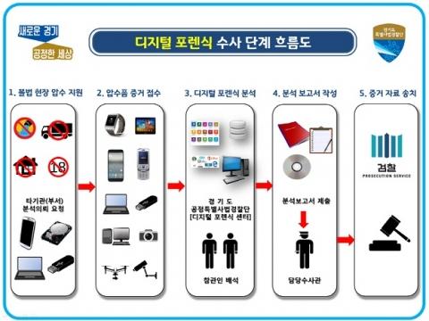 메트로신문사