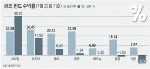 메트로신문사