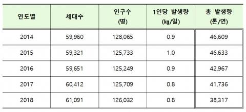 메트로신문사