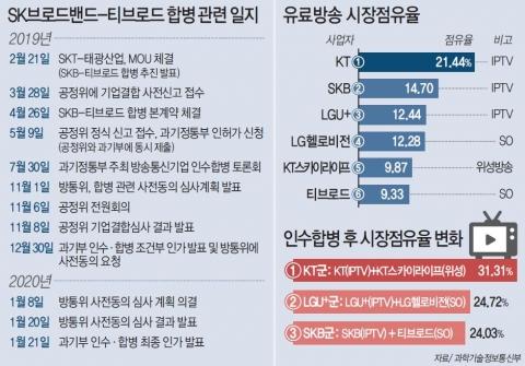 메트로신문사