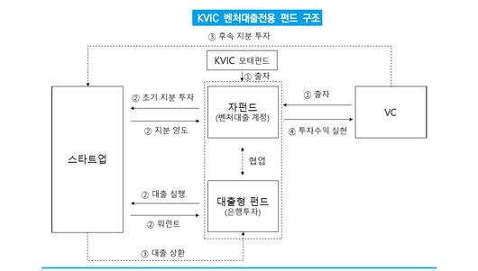 메트로신문사