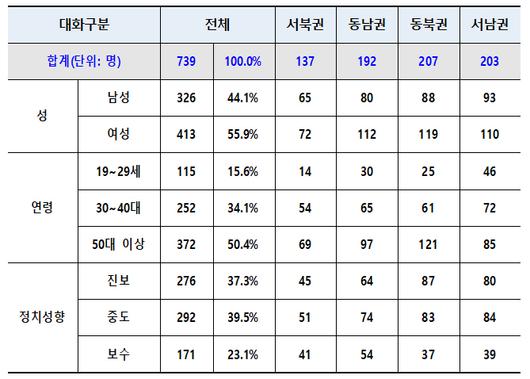 메트로신문사