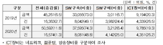 메트로신문사