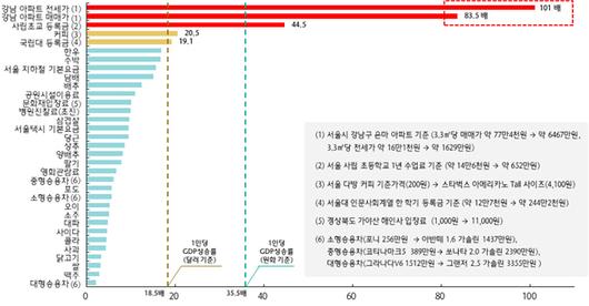 메트로신문사