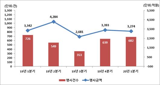 메트로신문사