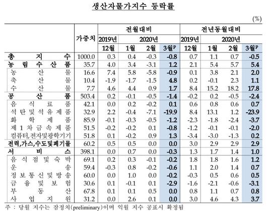 메트로신문사