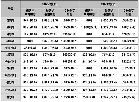 메트로신문사