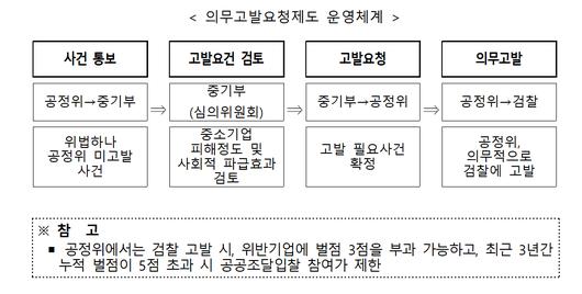 메트로신문사