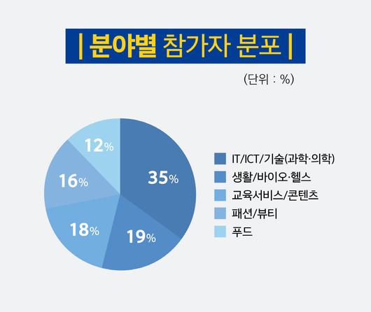 메트로신문사