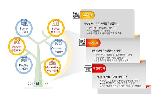 메트로신문사