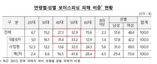 메트로신문사