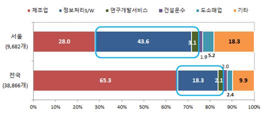 메트로신문사