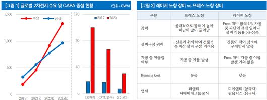 메트로신문사