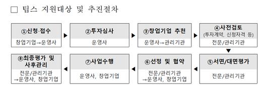 메트로신문사