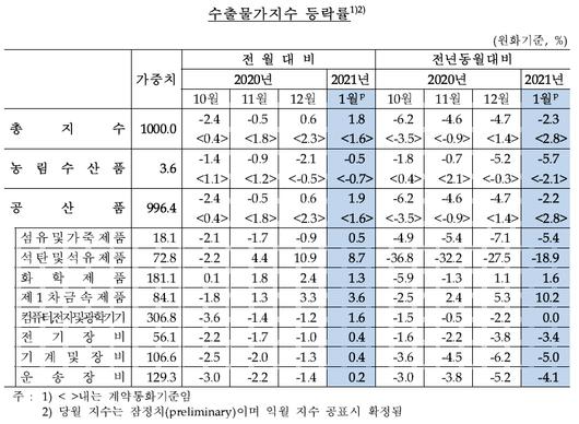 메트로신문사