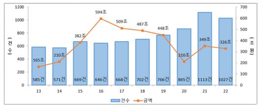 메트로신문사