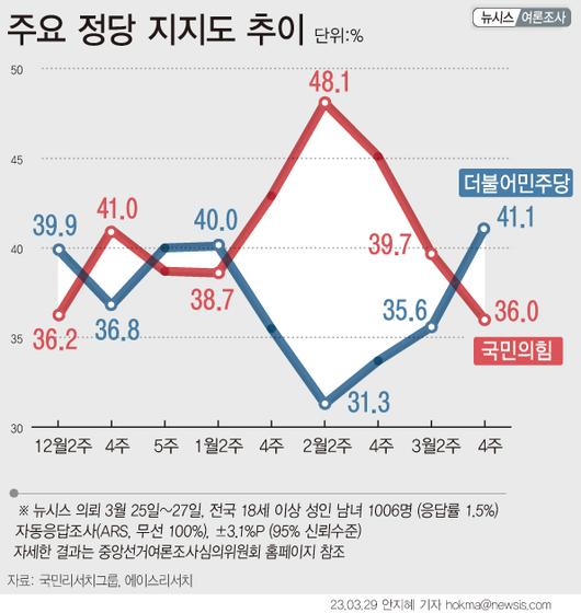 메트로신문사