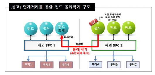 메트로신문사