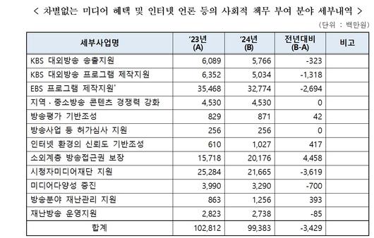 메트로신문사