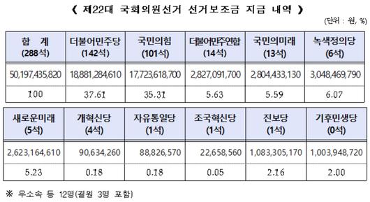 메트로신문사