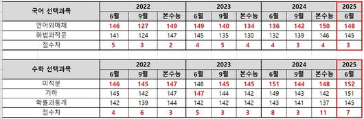 메트로신문사