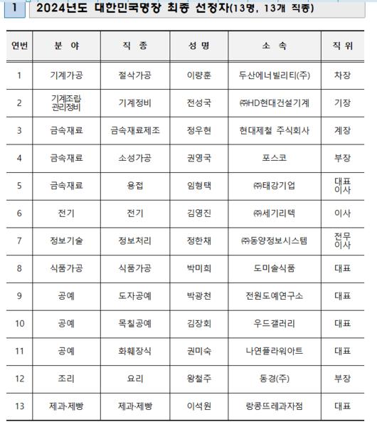 메트로신문사