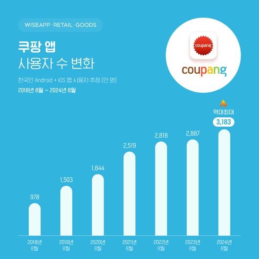 메트로신문사