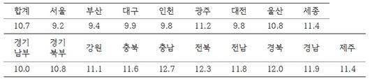 메트로신문사