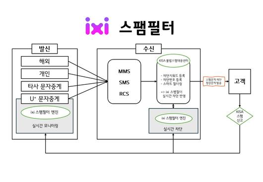 메트로신문사