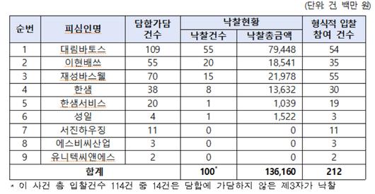 메트로신문사