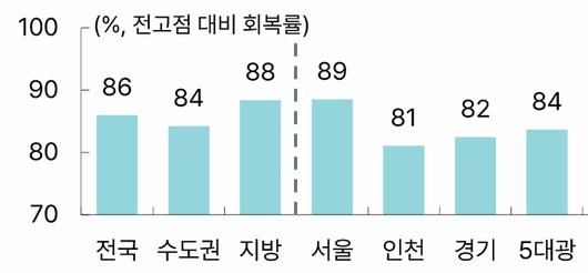 메트로신문사