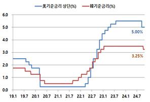 메트로신문사