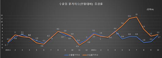 메트로신문사